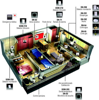 &laquo;Manual de buenas pr&aacute;cticas para la disminuci&oacute;n del consumo el&eacute;ctrico y an&aacute;lisis estad&iacute;stico&raquo;